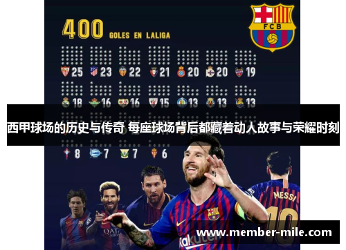 西甲球场的历史与传奇 每座球场背后都藏着动人故事与荣耀时刻