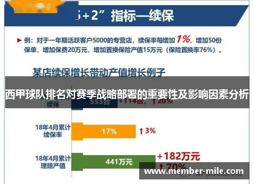 西甲球队排名对赛季战略部署的重要性及影响因素分析