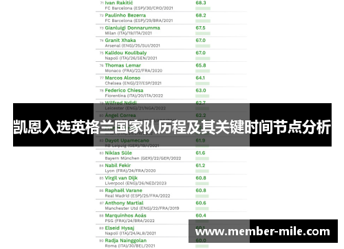 凯恩入选英格兰国家队历程及其关键时间节点分析