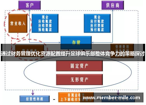 通过财务管理优化资源配置提升足球俱乐部整体竞争力的策略探讨 通过财务管理优化资源配置提升足球俱乐部整体竞争力的策略探讨