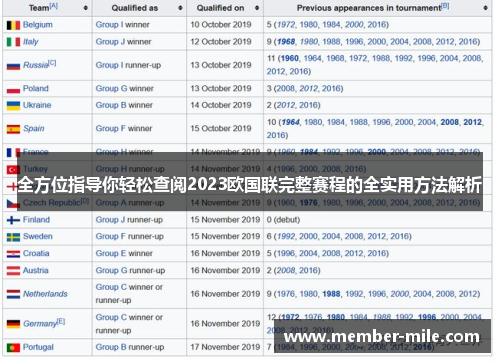 全方位指导你轻松查阅2023欧国联完整赛程的全实用方法解析