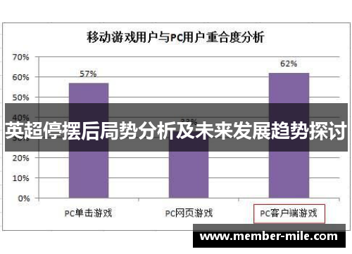 英超停摆后局势分析及未来发展趋势探讨