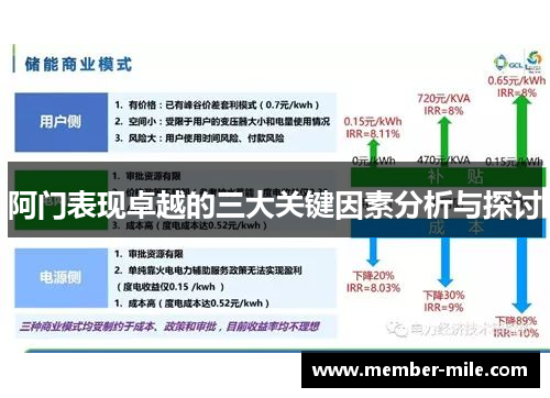 阿门表现卓越的三大关键因素分析与探讨