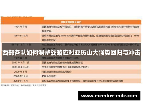 西部各队如何调整战略应对亚历山大强势回归与冲击 西部各队如何调整战略应对亚历山大强势回归与冲击