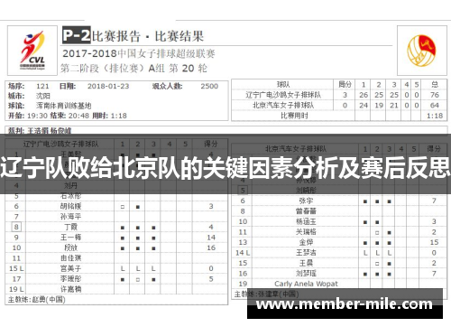辽宁队败给北京队的关键因素分析及赛后反思