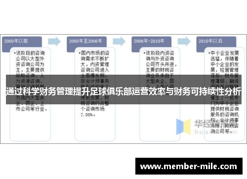 通过科学财务管理提升足球俱乐部运营效率与财务可持续性分析 通过科学财务管理提升足球俱乐部运营效率与财务可持续性分析