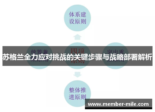 苏格兰全力应对挑战的关键步骤与战略部署解析