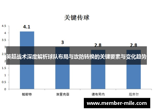 英超战术深度解析球队布局与攻防转换的关键要素与变化趋势