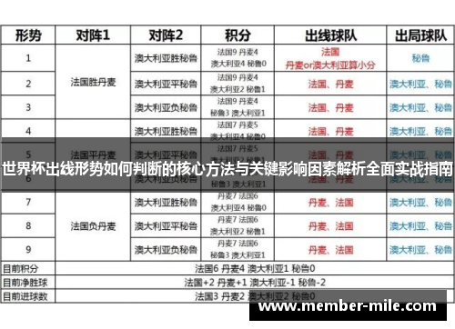 世界杯出线形势如何判断的核心方法与关键影响因素解析全面实战指南