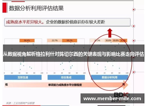 从数据视角解析格拉利什对阵切尔西的关键表现与影响比赛走向评估 从数据视角解析格拉利什对阵切尔西的关键表现与影响比赛走向评估