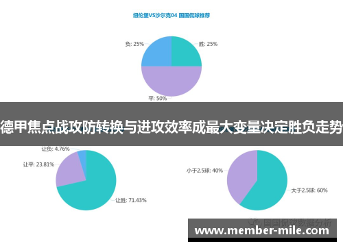 德甲焦点战攻防转换与进攻效率成最大变量决定胜负走势