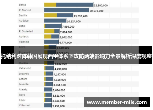 托纳利对阵韩国展现西甲体系下攻防两端影响力全景解析深度观察