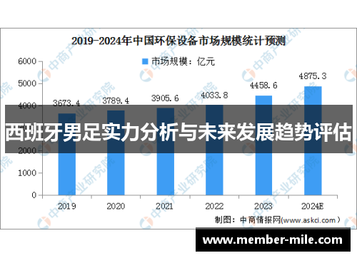 西班牙男足实力分析与未来发展趋势评估 西班牙男足实力分析与未来发展趋势评估