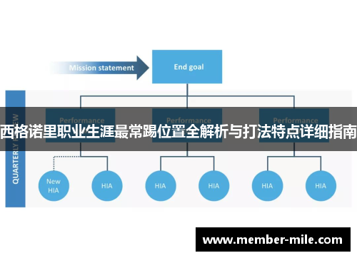 西格诺里职业生涯最常踢位置全解析与打法特点详细指南 西格诺里职业生涯最常踢位置全解析与打法特点详细指南