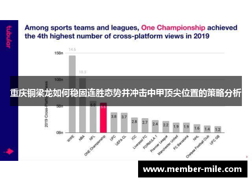 重庆铜梁龙如何稳固连胜态势并冲击中甲顶尖位置的策略分析