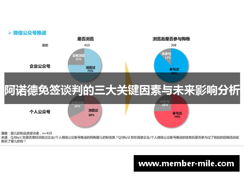 阿诺德免签谈判的三大关键因素与未来影响分析