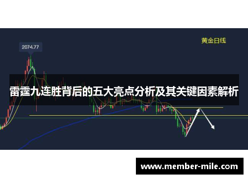 雷霆九连胜背后的五大亮点分析及其关键因素解析