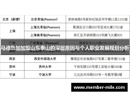 马德鲁加加盟山东泰山的深层原因与个人职业发展规划分析